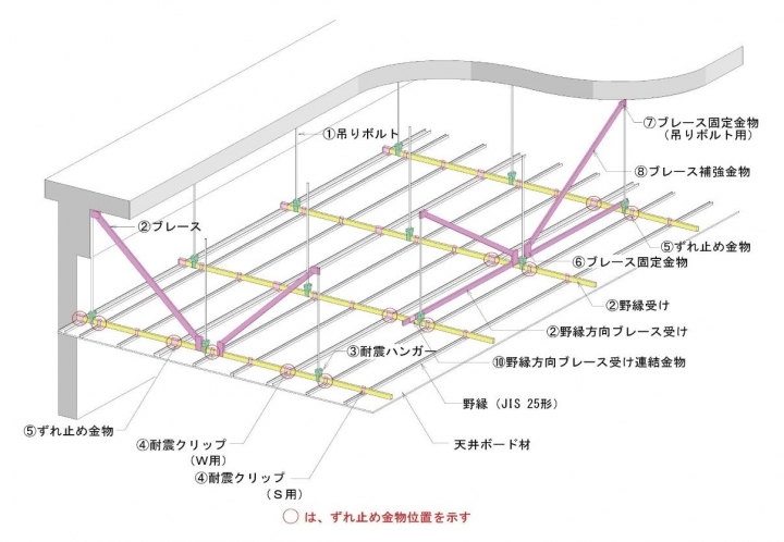 天井耐震化システム「TEC工法（標準仕様）」