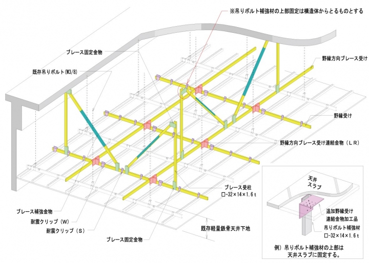 天井内耐震化システム「TEC工法（改修仕様）」